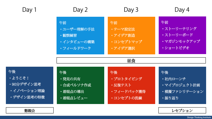 スライド1