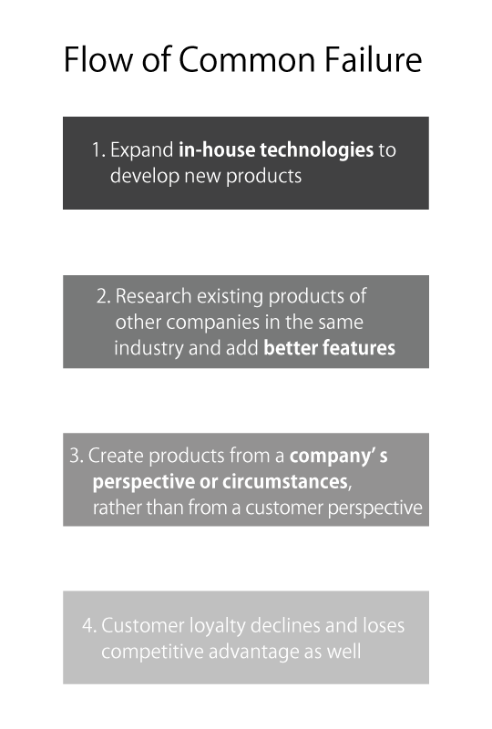 Flow of Common Failure