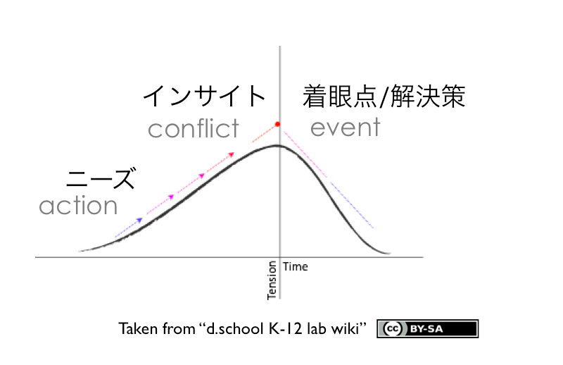 画像の説明 画像の説明